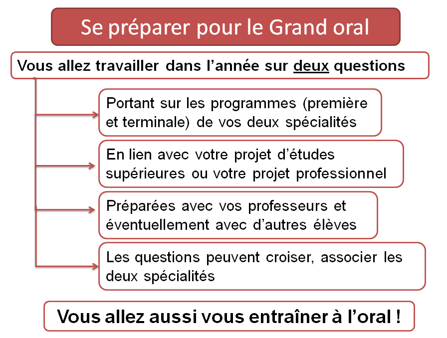 Le Grand Oral