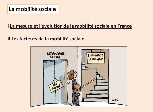 Plan mobilite